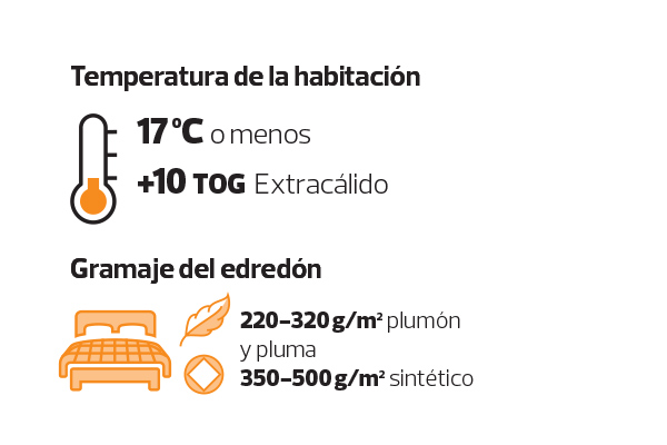 Edredón muy cálido, gramaje y temperaturas